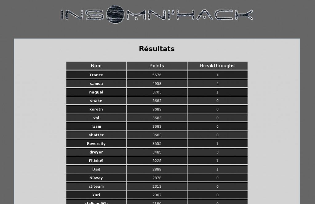 Résultats Insomni'hack 2010